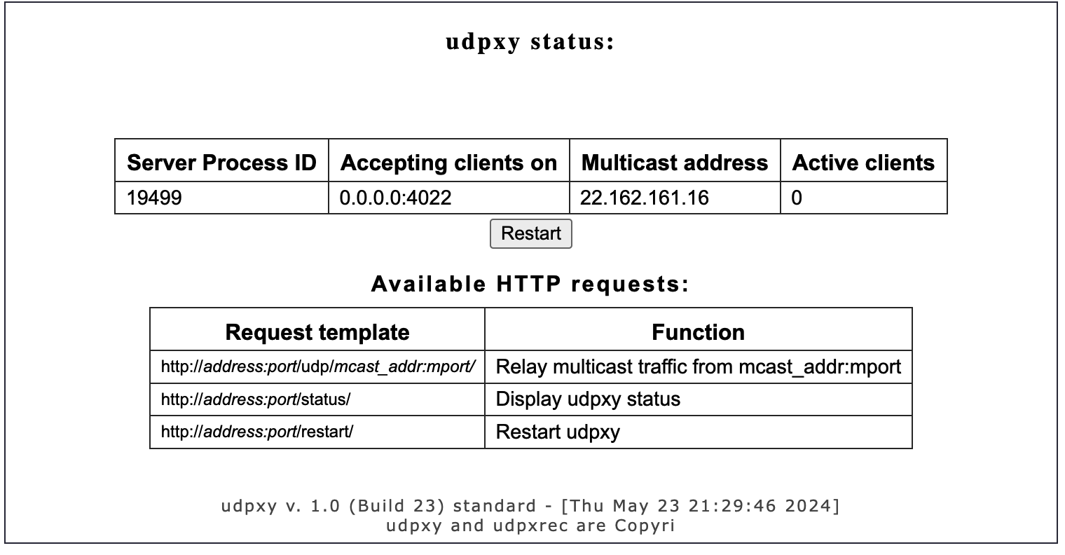 udpxy status